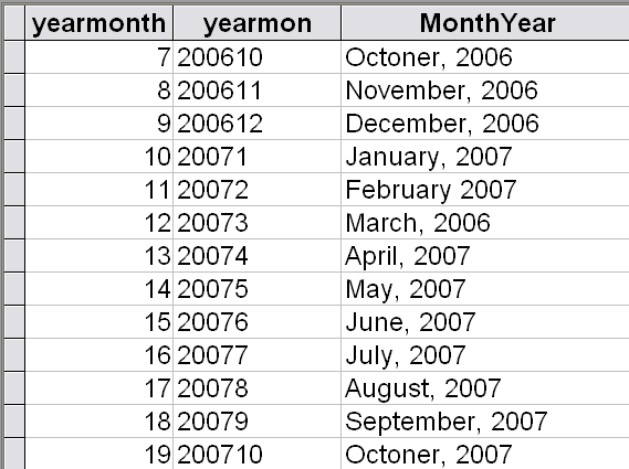 Month Table